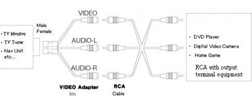 Схема подключения кабелей активации видео входа : интернет магазин автозвука и аксессуаров kSize.ru
