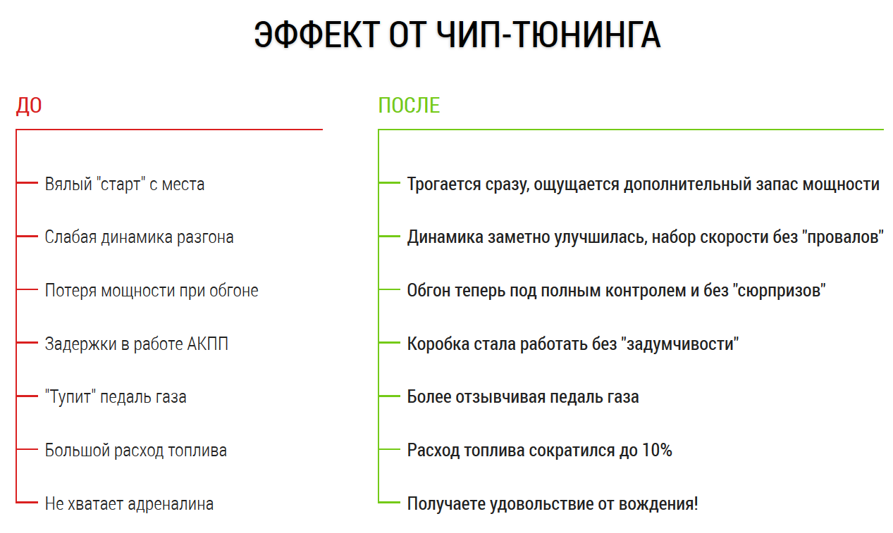 Эффект от чип-тюнинга в магазине автозвука и аксессуаров kSize.ru
