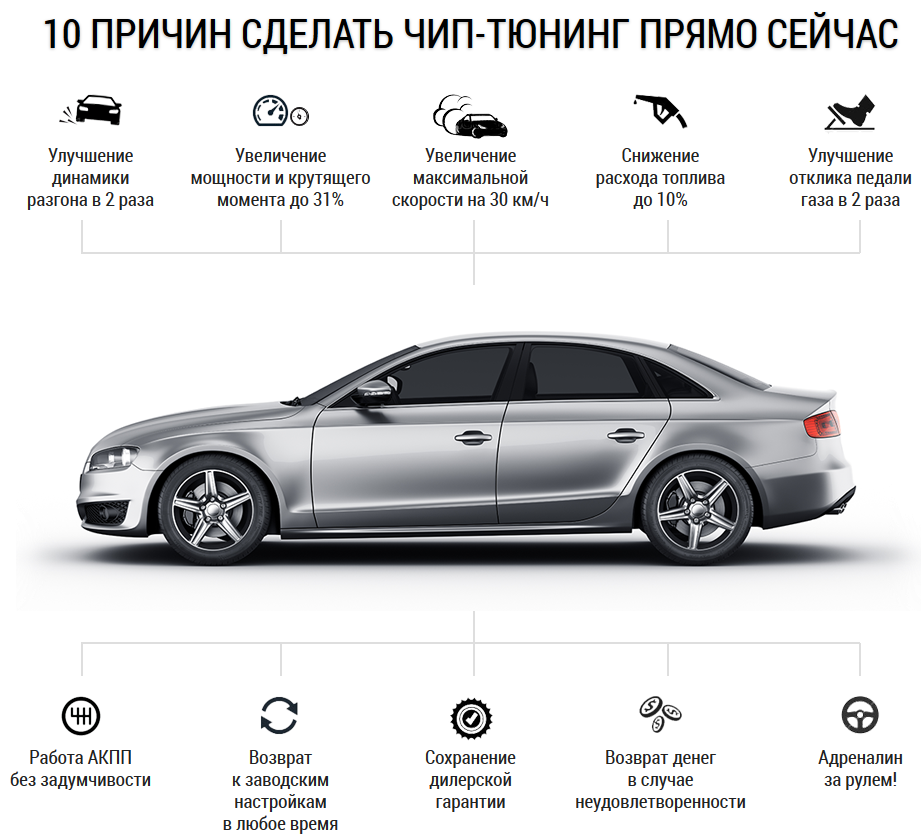 10 причин сделать чип-тюнинг прямо сейчас в магазине автозвука и аксессуаров kSize.ru
